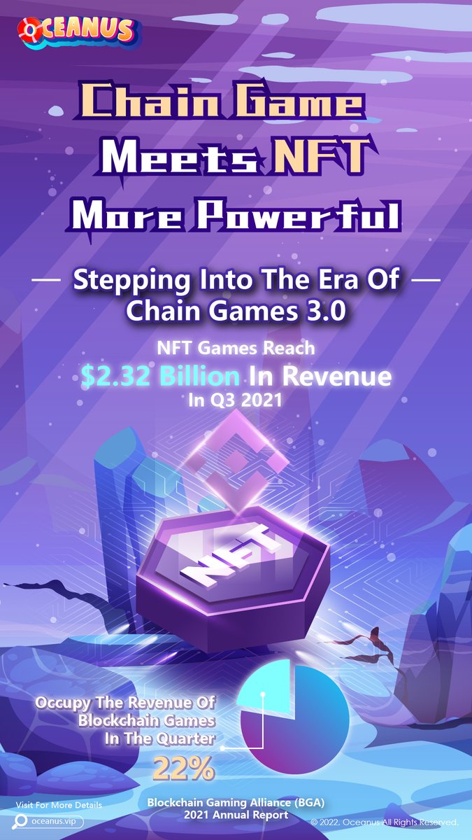 OceanusVIP's tweet photo. NFT games market is bursting, and will continue to grow. 📈 Check out the latest drop in NFT games market! 🔥 https://t.co/uOyE4x1Y2S https://t.co/KUVjqICBBZ