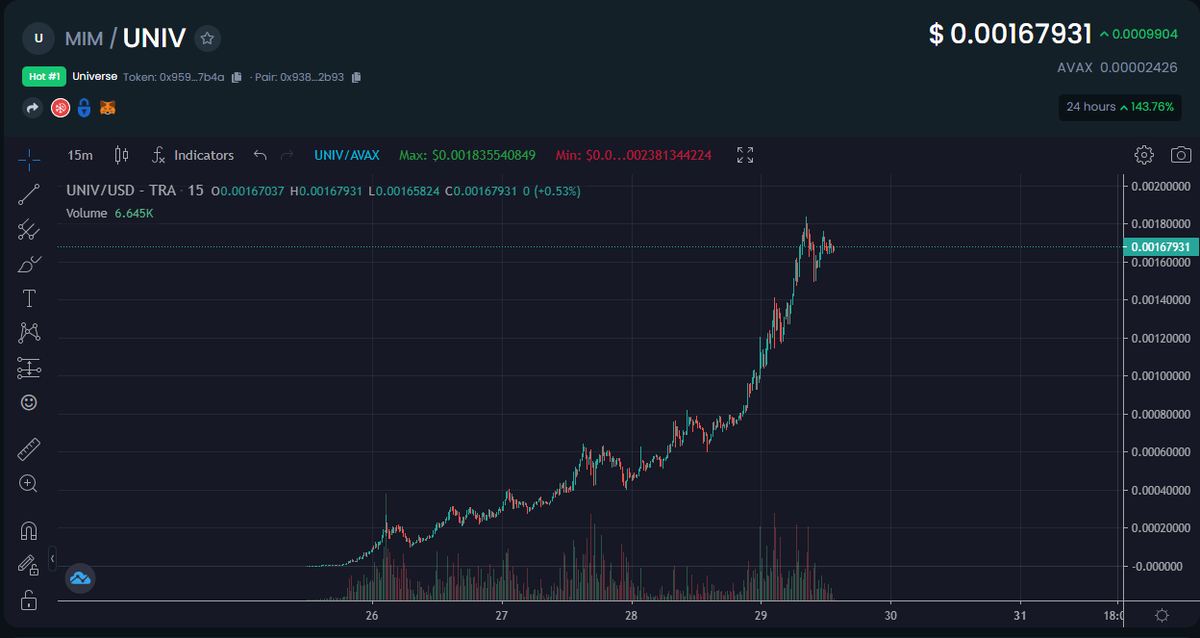 KinGy_LTC's tweet photo. @elonmusk Elon I’d like you to stop trolling us, and let's see the future with $UNIV planet. Come join us everywhere Discord, Telegram, Moon .... #univarmy

Let’s tag @elonmusk till he sees this.

Don't miss the train !

@univmoney 
@cryptojumanji 
@GakiBash https://t.co/8nlTDqBKzU