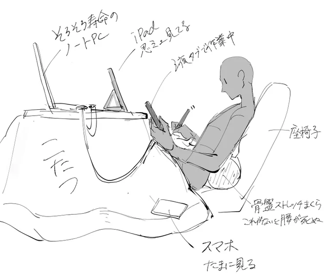 最強の布陣で絵かいてるけどこれでも腰は死ぬ 