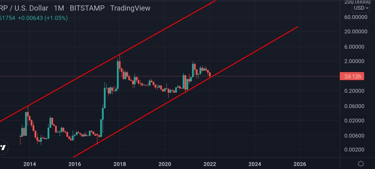 XRP CAPTAIN 590✪ tweet media