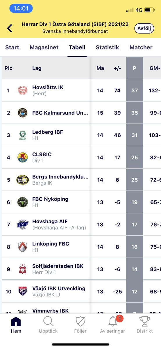 Sandebacks's tweet photo. Ge oss ett Allsvenskt derbykval. Fullsatta hallar, lokala fina gubbar 🔥👍
#CL98 #FIBK https://t.co/4buDOYpE7u