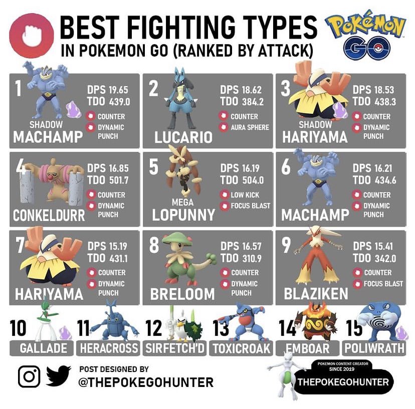 The Poke GO Hunter on Instagram: “BEST FIGHTING TYPES 🔥✊ Here's a look at  the best Fighting-type attackers in Pokémon GO.…