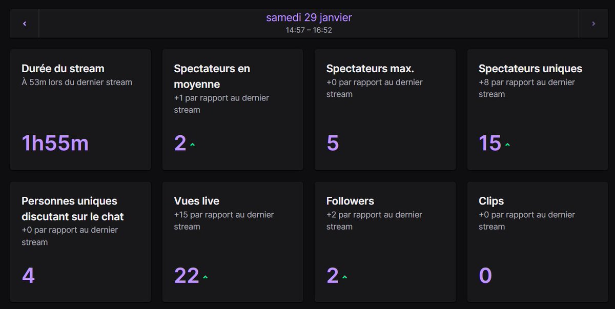 premier stream voila honnêtement je pensais être solo 
mais ça a été notamment grace a <a href="/NenupharSmash/">Nénuphar</a> 🖤🖤