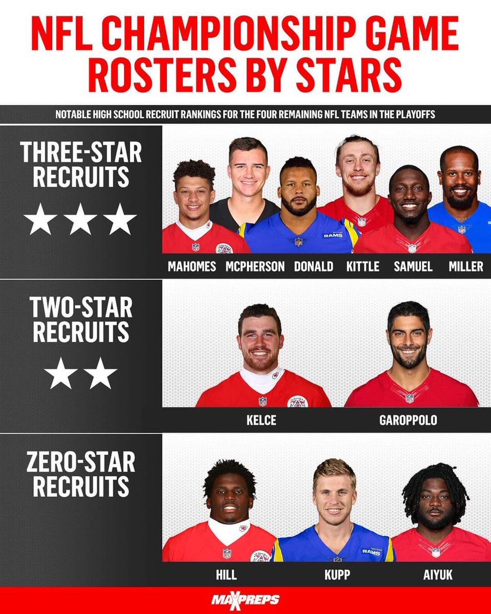 Football Recruit Coach tweet media