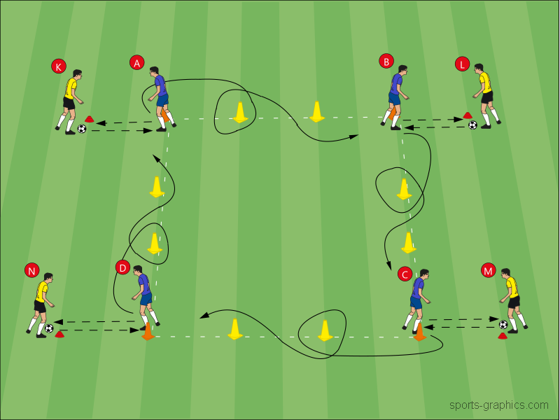 Www Trenink Com Football Soccer Match Endurance In Rectangle With Ball Youtube T Co Iqu9zsgepi Development Of Speed Endurance In Football Soccer Training Session 8 Players Vs U12 U21 Speed