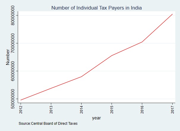 India Data Portal tweet media