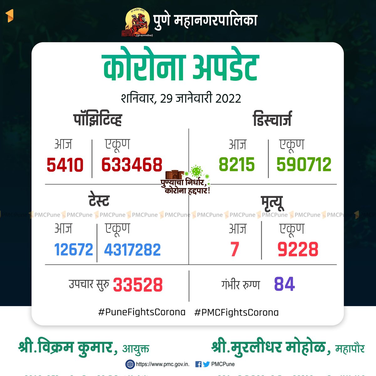 पुण्याचा निर्धार, कोरोना हद्दपार ! tweet media