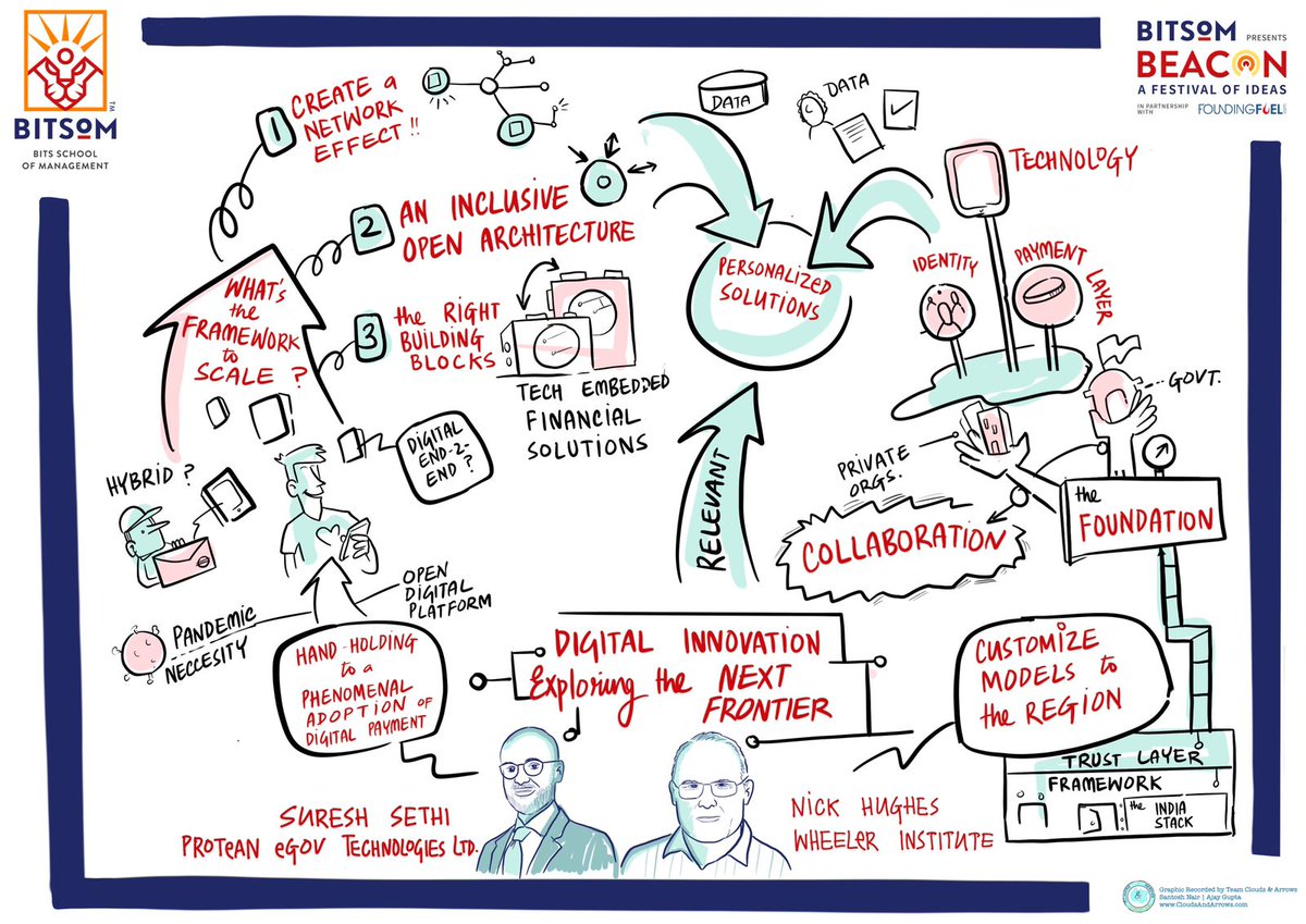 On adopting digital cash equivalents, "Introduction of M-Pesa ecosystem which was built on the principles of giving a billion of Indians a digitally verified identity to achieved financial inclusion and connectivity in 10 years which would have otherwise taken 46", Suresh Sethi.