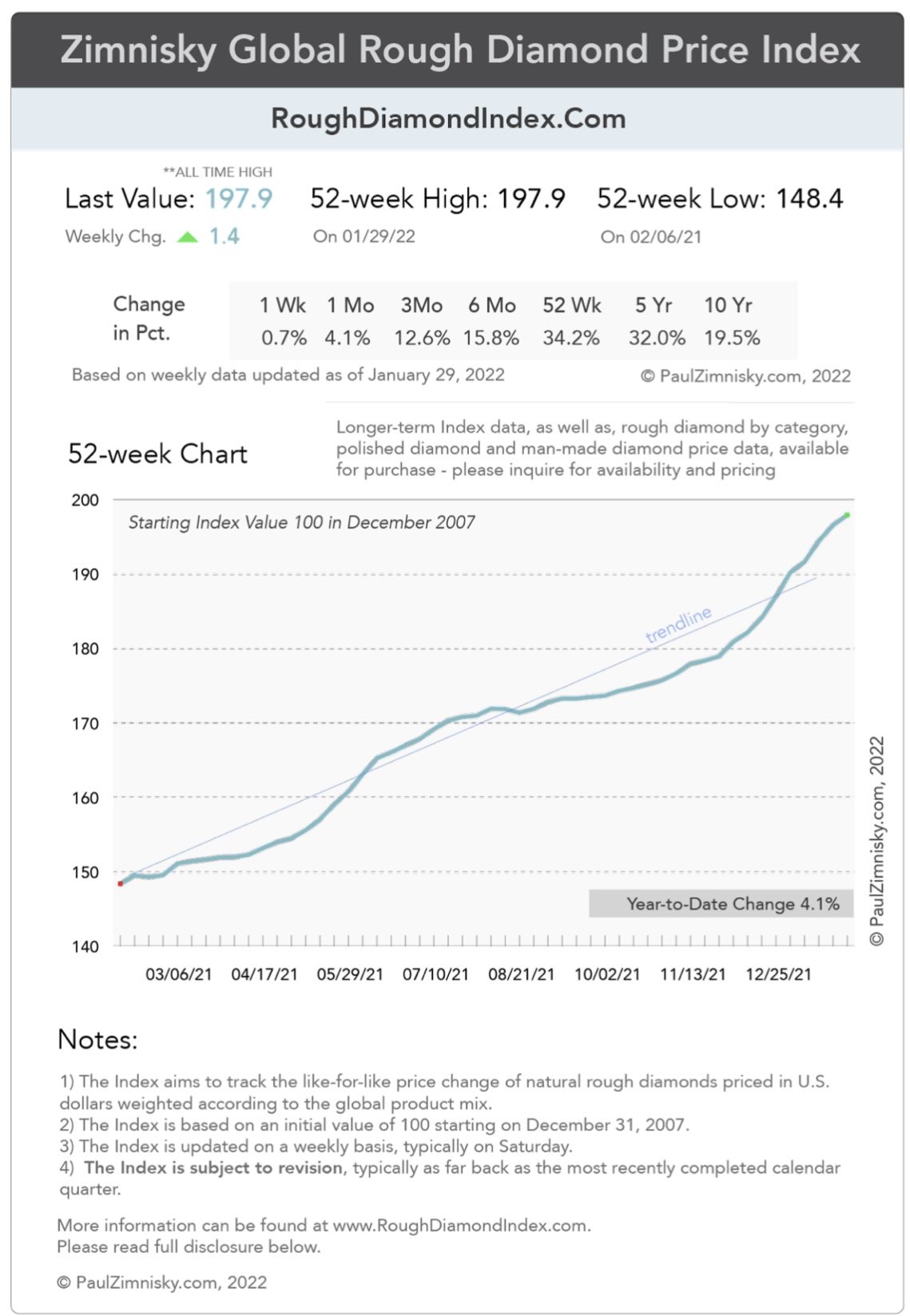 Diamond Price Over The Last 10 Years 2025
