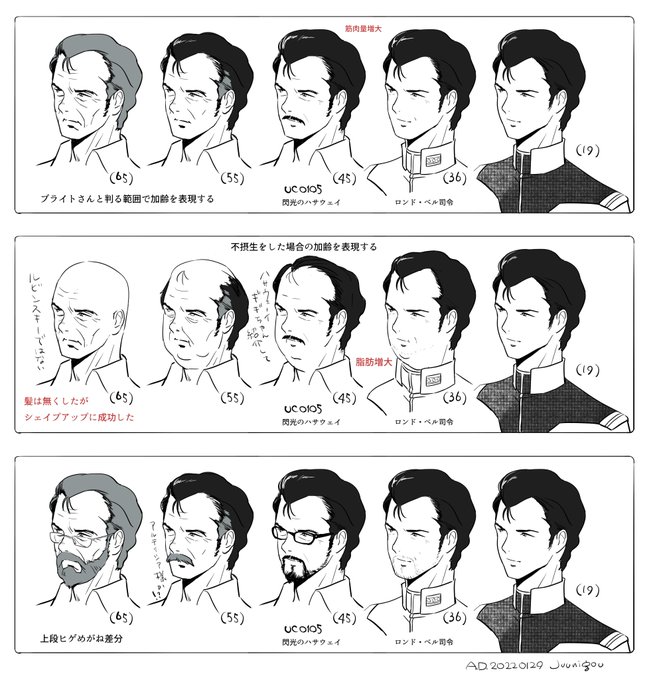 加齢表現の考察2 