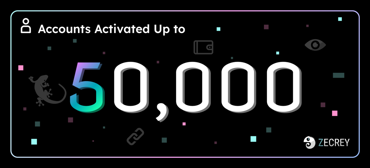 ZecreyLabs's tweet photo. Update the latest news, it is 50K now! 🔥 https://t.co/NXwCbTdMGJ