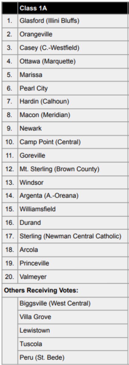 ICA Softball IHSA Class 1A Preseason Poll

icasoftball.org/?page_id=19