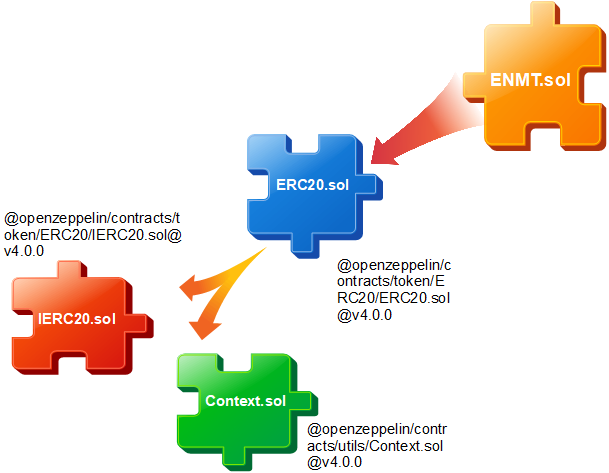 Here are the proof of transparency like we said in the announcement here are the transfer of the unlock tokens to the Reward/Stake Pool Contract.

Take a look at the image description.