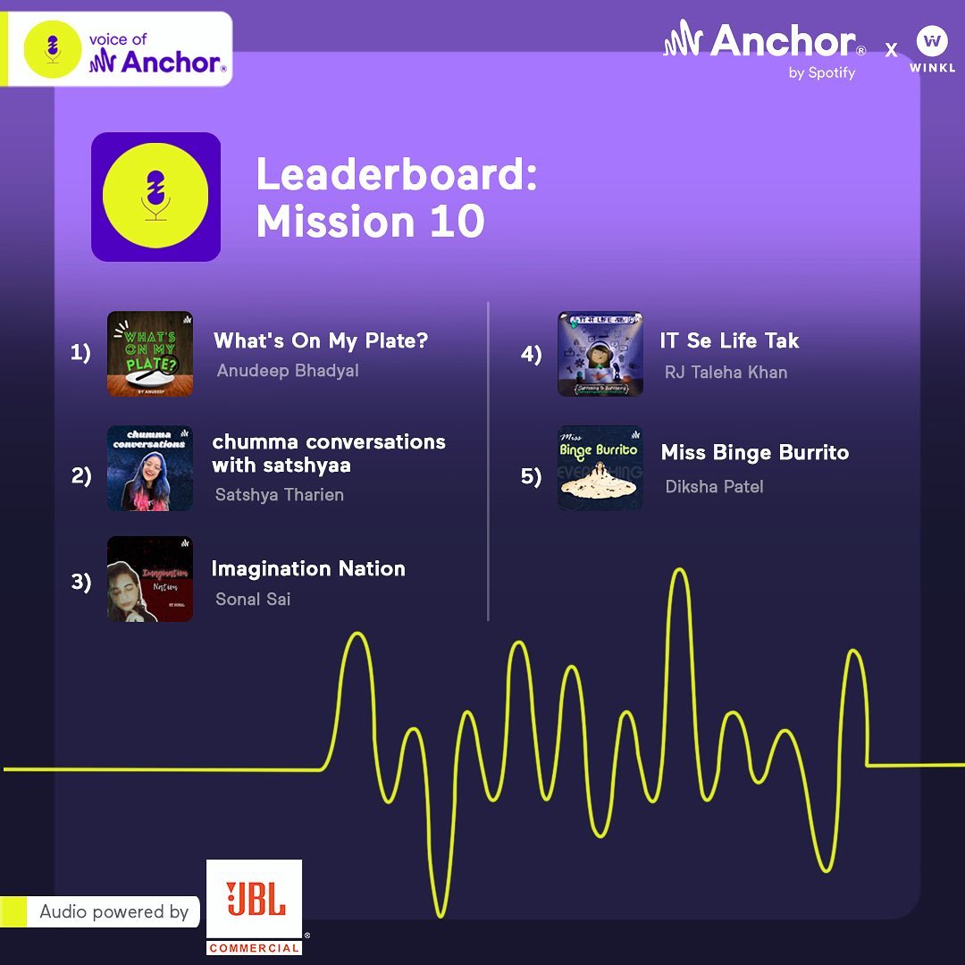 notwhat_imeant's tweet photo. My podcast "What's on my Plate?" is on the top this week on Voice Of Anchor by #Spotify #ASMR Chai https://t.co/3D95gVxTxS