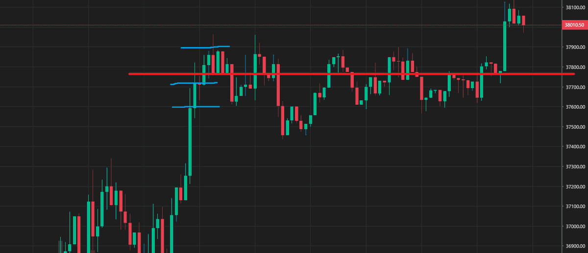 fadeXBT's tweet photo. @deekoo92 It ended up being shit cuz I started getting in too soon. blue were my entries. So you see my pos was stuck on "mid range". https://t.co/JDERckCWzL