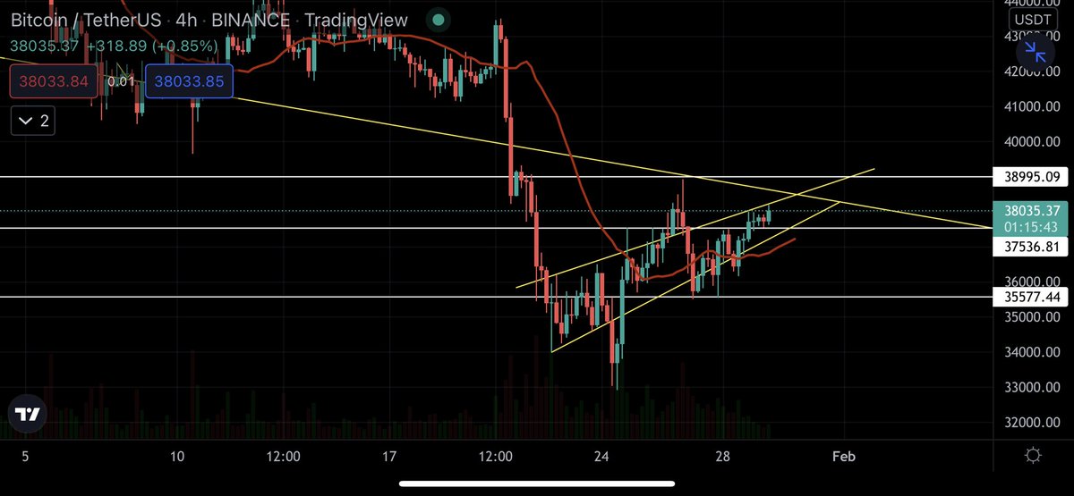 Voetstek007's tweet photo. Hold on tight boyz and girlz …#BTC about to go ⬇️⬇️⬇️ https://t.co/oUwkHHJdq0