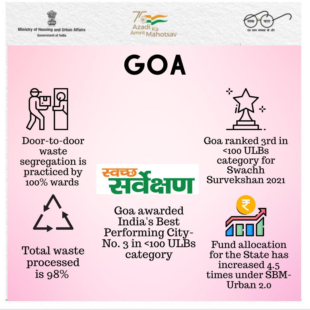 Swachh Bharat Urban tweet media