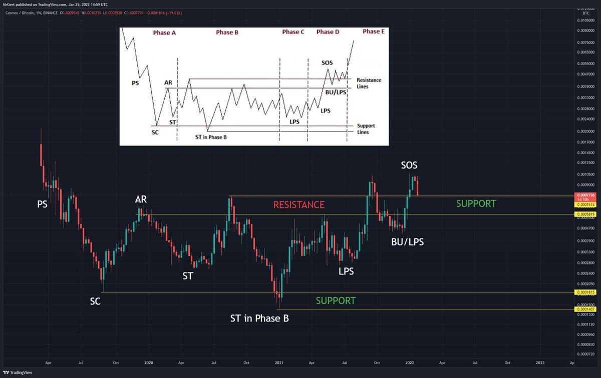 Btc wyckoff pattern Btc wyckoff pattern forex market in india 2011