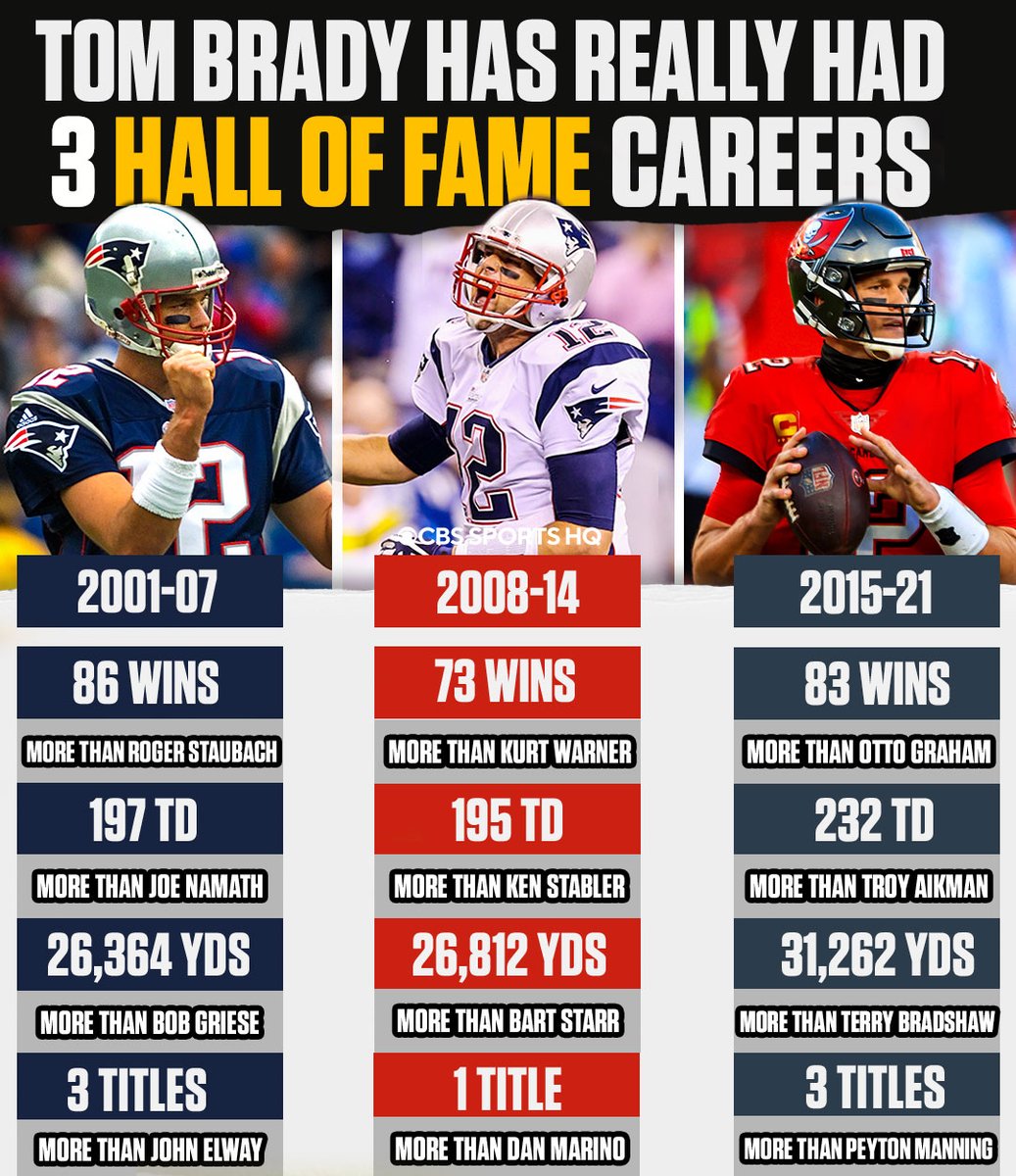 Tom Brady literally had THREE Hall of Fame careers!