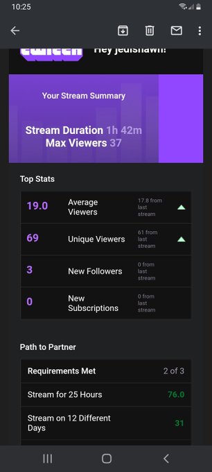 That's this morning stream and I have a goal of getting partnership https://t.co/3Bkpq5Kcfh<a href="/tag/newprofilepic"class="tags"><span>#newprofilepic</span></a>