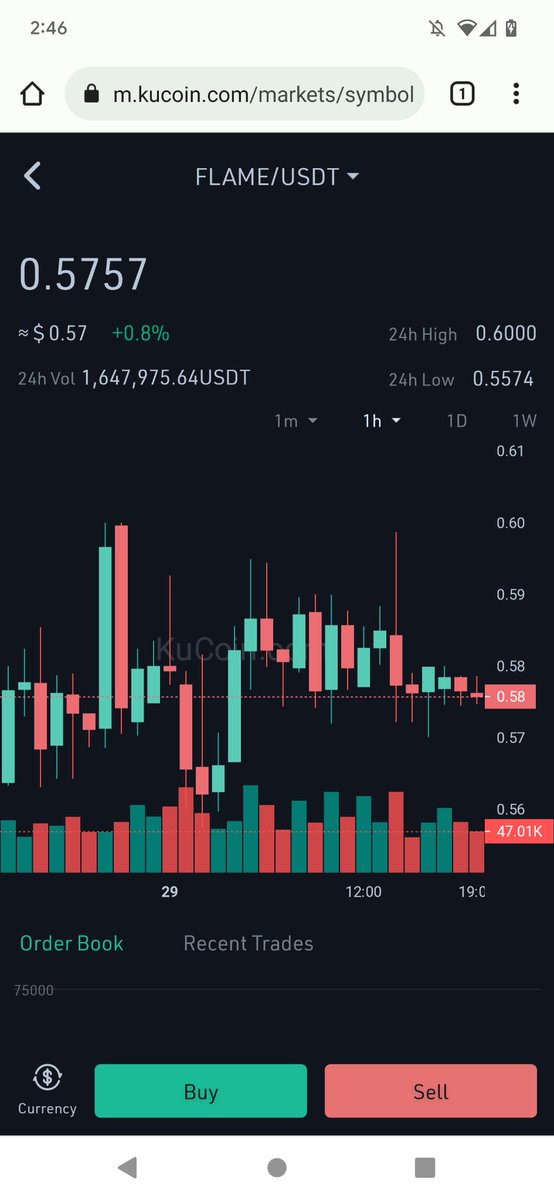JosephLizyness's tweet image. If you're not buying $FLAME here - you're not going to make it. The #Metaverse is reality and @firestarter_fi is the launchpad. Many projects coming and another exchange listing as well. Get on board or get left behind. 

m.kucoin.com/markets/symbol…