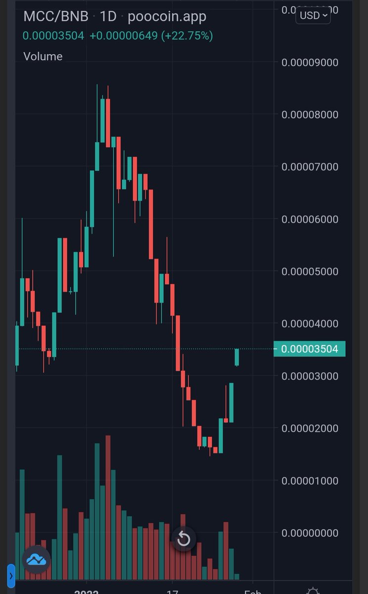 CryptoWizardd's tweet photo. $MCC absolute chad mode

Reminds me of the old $floki days that i bought at 20 mil marketcap. Went to 3 bil marketcap 

@PetaByteCapital my bro killing it https://t.co/yqpOM1EEzf