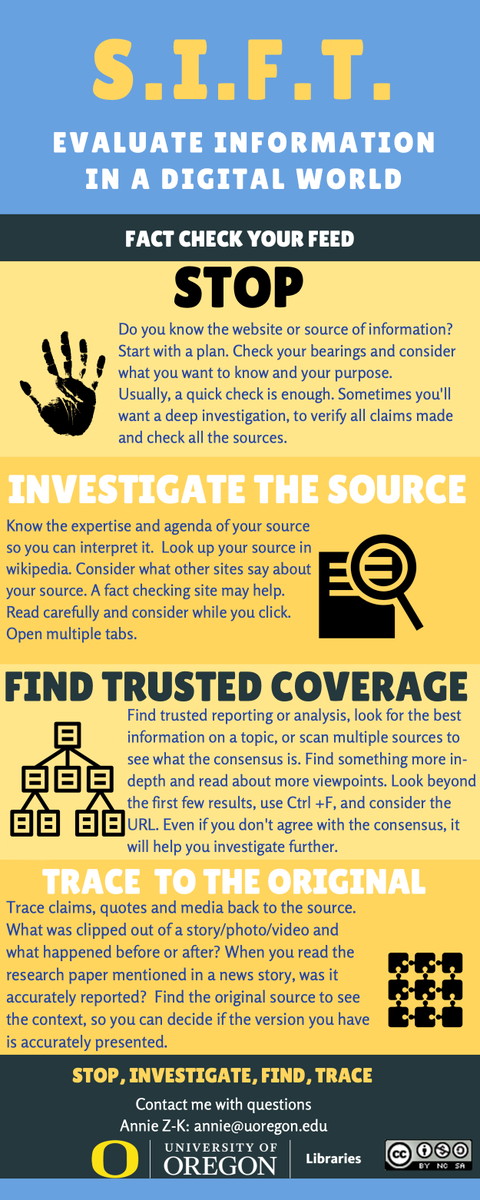 Here's an infographic for the SIFT (Stop, Investigate, Find, Trace) Method from the University of Oregon Libraries🔍 #SiftMethod #ICT362