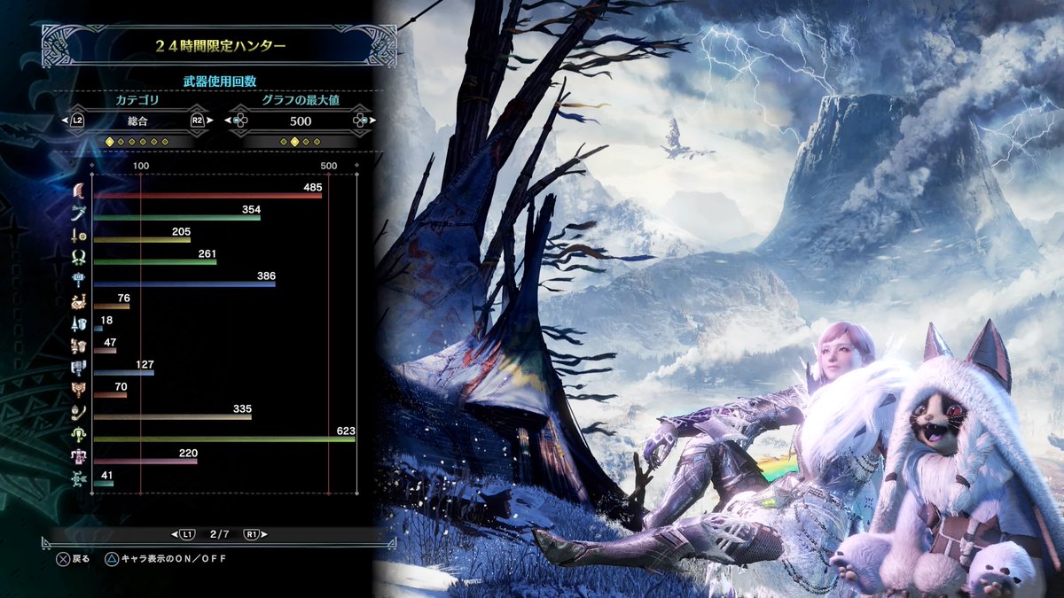 Maibyou_P's tweet photo. #PS4share
＃モンスターワールドアイスボーン
遂にカンストしました！
今まで遊んでくれた皆様に感謝！！
アイスボーンは神ゲー！！！ https://t.co/1VebtPDDhP