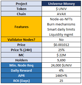 melbourne_dao's tweet photo. A deep dive on $UNIV and why this could be the start of NaaS/DaaS 2.0

#NaaS $UNIV $STRONG $THOR $POWER $VPND $COMB $PXT
Thread 👇👇👇 https://t.co/2RS44dUeem