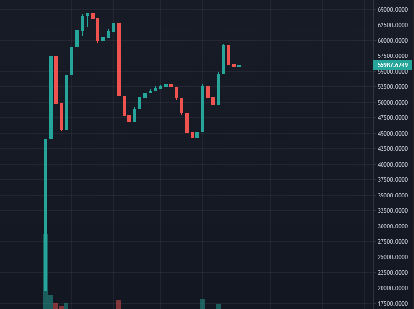 WildfireBSC's tweet photo. Awesome launch! $55k market cap right now! 🚀 https://t.co/CDIjtVLxOs