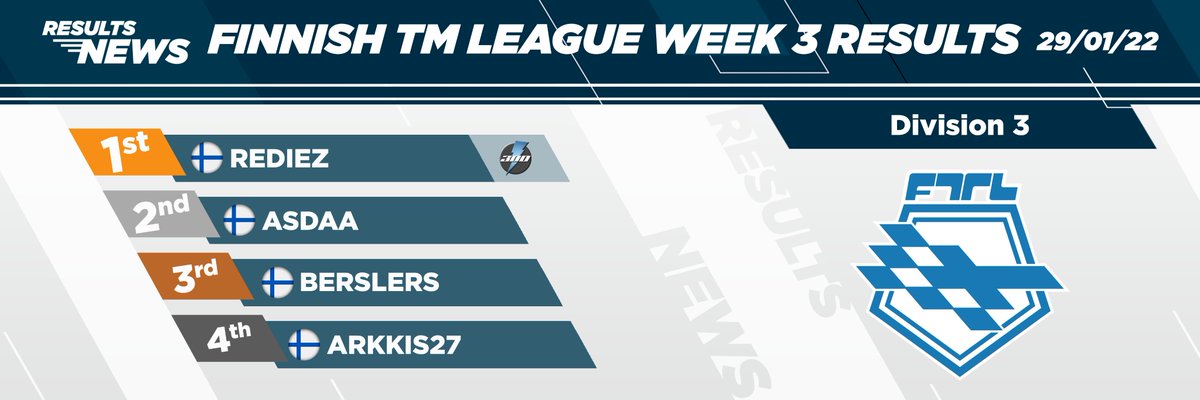 SuomiTM's tweet photo. Kolmen ensimmäisen divisioonan tulokset kolmannen viikon kisoilta, ja kokonaistulostaulukko.
Lisätietoja allaolevasta linkistä.

First three divisions from week 3, and overall scoreboard.
More details in the link below.
https://t.co/hwLuEcnO3W https://t.co/JjPoFx4vhj