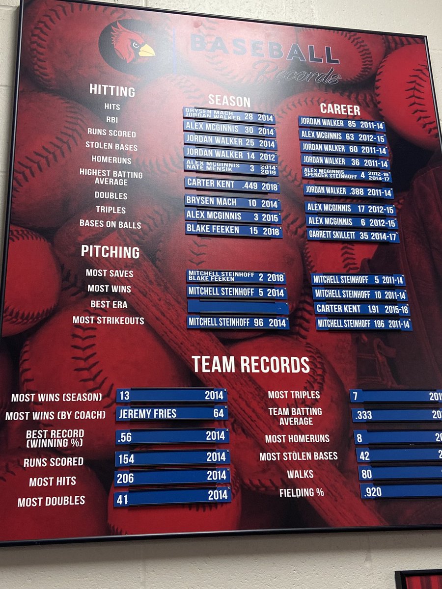 CreteBoosters's tweet photo. Here’s a look at the records board. #gocard #CreteCardinals https://t.co/Z1kLHPUira