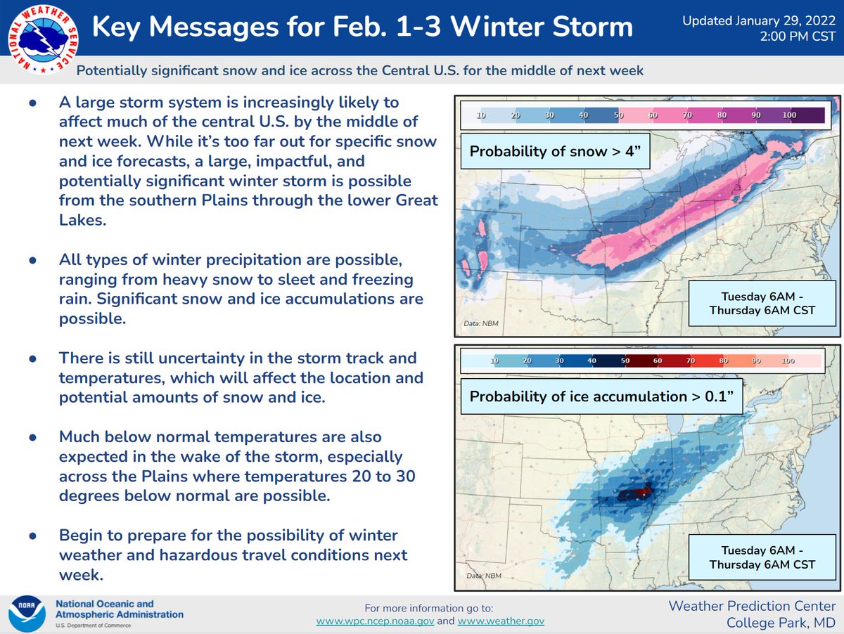 NWSWPC's tweet image. A large winter storm is increasingly likely to impact portions of the central U.S. the middle of next week and may bring a variety of winter hazards including significant snow, sleet, and freezing rain. Here are the latest Key Messages for this potential winter storm.