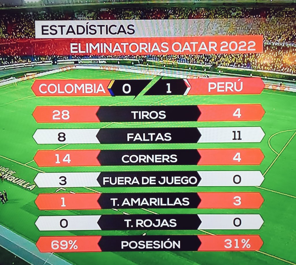 ale_ames's tweet photo. Usaré este cuadro como ejemplo para mis clases de gestión pública para explicar la diferencia entre indicadores de desempeño e indicadores de resultado. https://t.co/yWaRgxGEgo