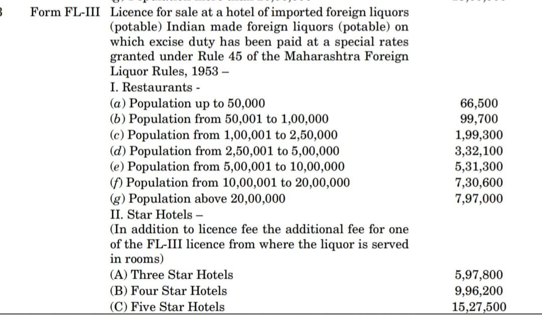 AHAR - Indian Hotels and Restaurants Association (@aharassociation) on Twitter photo We were expecting waiver on excise fees. An unexpected rude shock of 15% hike, completely insensitive towards the needs of the industry where so much water gone under the bridge. Hope the govt will reconsider this decision-AHAR <a href="/FhraiO/">FHRAI India Official</a> <a href="/HRAWIOfficial/">HRAWI</a> <a href="/KingKatriar/">Anurag Katriar</a> <a href="/RiyaazAmlani/">Riyaaz Amlani</a> We were expecting waiver on excise fees. An unexpected rude shock of 15% hike, completely insensitive towards the needs of the industry where so much water gone under the bridge. Hope the govt will reconsider this decision-AHAR <a href="/FhraiO/">FHRAI India Official</a> <a href="/HRAWIOfficial/">HRAWI</a> <a href="/KingKatriar/">Anurag Katriar</a> <a href="/RiyaazAmlani/">Riyaaz Amlani</a>
