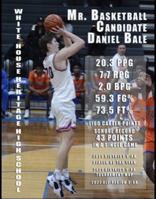 Please consider White House Heritage’s Daniel Bale for Class AA Mr. Basketball. He dropped 33 points on Greenbrier the 5th ranked AAA team in TN last night. Talented player &amp; even better young man.