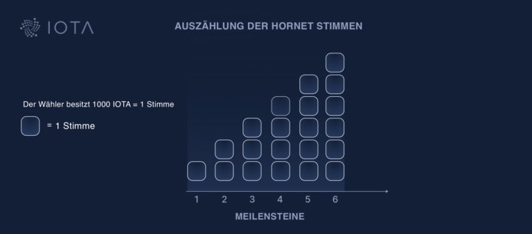 shortaktien's tweet photo. In welcher kryptowährung kann man so wählen? Deswegen ist #iota besser als so manch Konkurrent. #crypto -> so fkt es: https://t.co/0IsqyokzRC https://t.co/kvcSlNWwU6