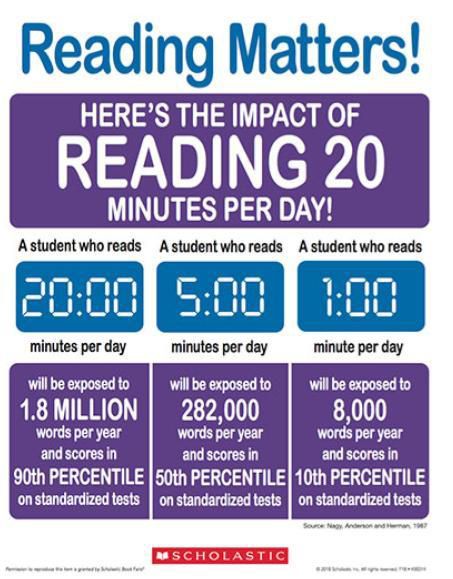QueensCofE's tweet photo. #Reading #ReadingMatters #Facts @PrimaryReading @AccReader #Scolastic 📚 https://t.co/b4iWIZlXDM