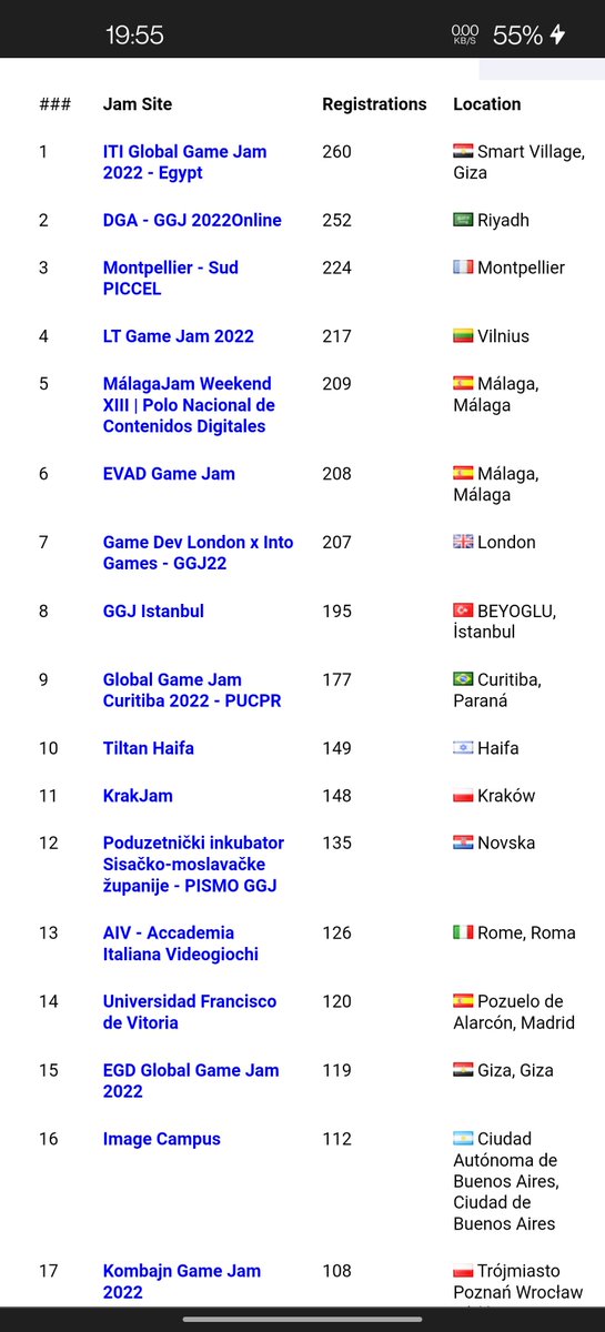 AlnashwanRaghad's tweet image. وعالميا ماخذين المركز الثاني ماشاءالله عالحماس 👏🏻