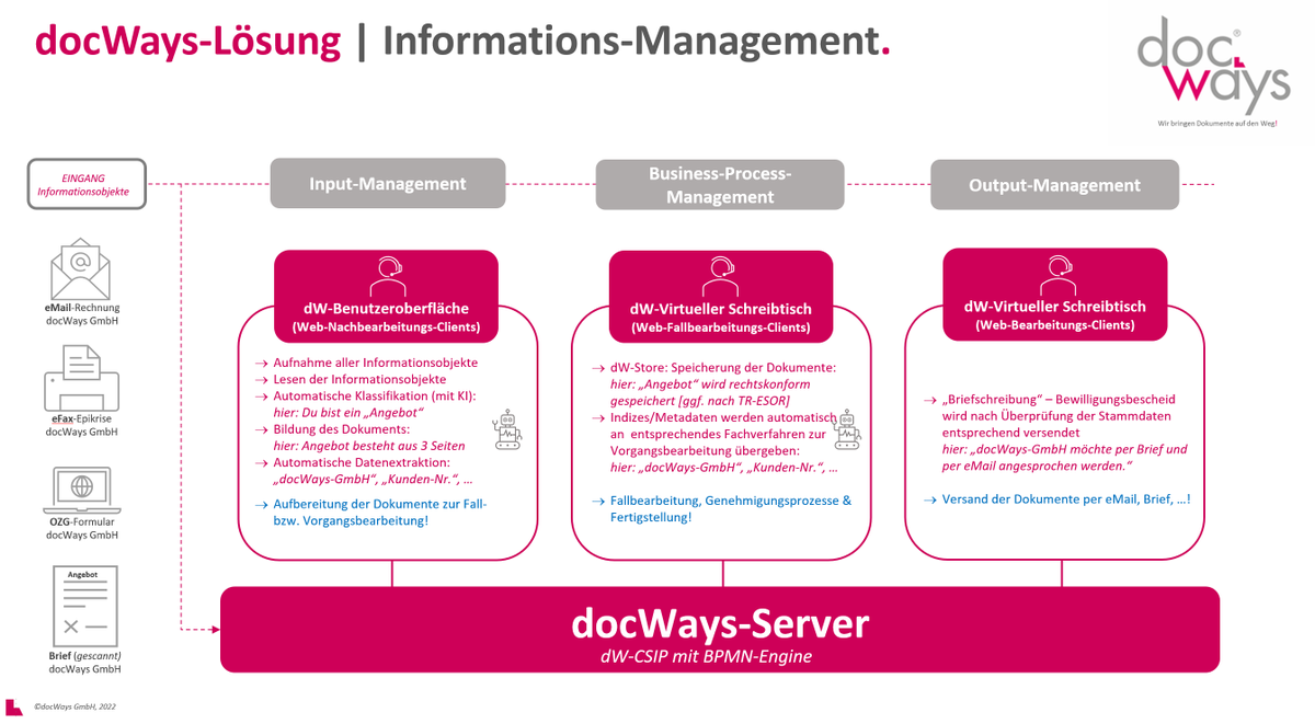 DocWays's tweet photo. unsere #Plattform für ein ganzheitliches Informations-Management: leistungsstarker Server, #BPNM-Engine (#camunda), workflows n fachl.-organisatorisch u rechtlichen Anforderungen, integrierbaren Komponenten, webbasierten Bedieneroberflächen, skalierbar #Digitalisierung #KI #eGov https://t.co/1C8Hyoo27z