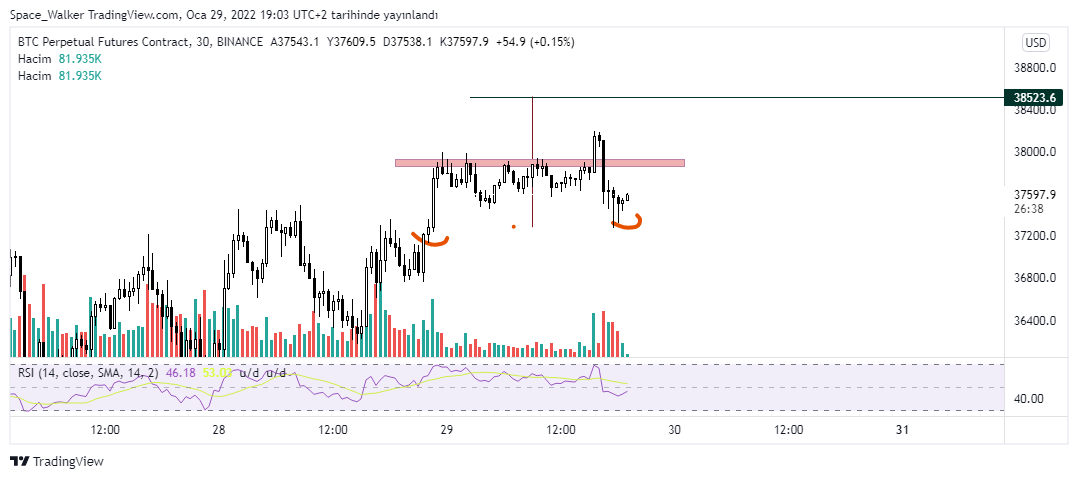 alien_analyst's tweet photo. #iklili dip #btc çalışırsa ihya eder https://t.co/TkMO5FDxhf