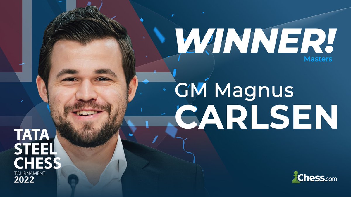 chesscom's tweet photo. Congratulations to @MagnusCarlsen on winning #TataSteelChess 2022, his eighth victory in Wijk aan Zee! 👏

The world champion is assured the tournament win with an undefeated score of 9.5/13 after a fine victory today and a forfeit win tomorrow! 🏆 https://t.co/zjgcLiLBZc
