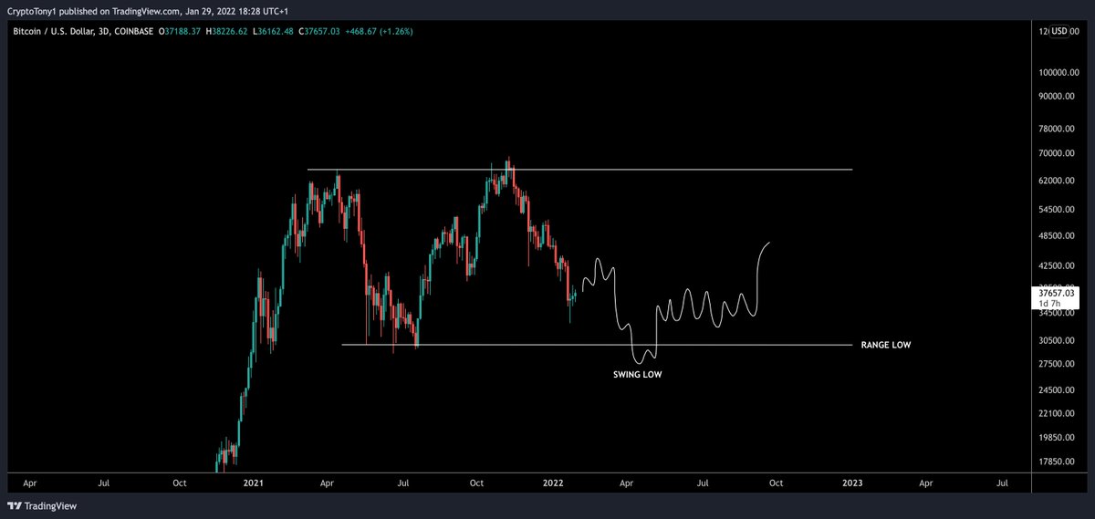 CryptoTony__ tweet picture