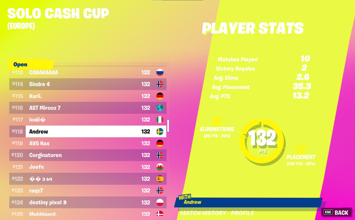 notandrewyt's tweet photo. 2 points off qual ggs

#Fortnite #Competitive https://t.co/j1NbIuXGRC