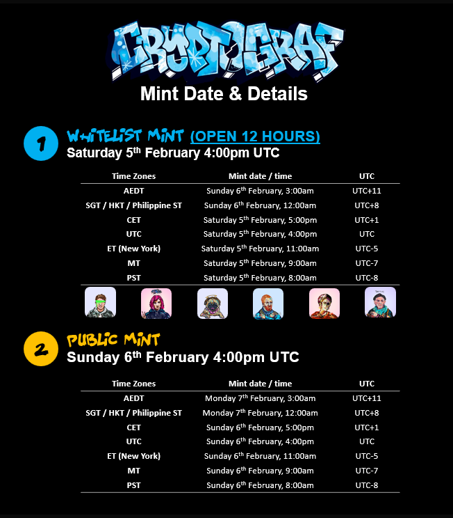 CryptoGraf_Art's tweet photo. Our mint dates are out!

Whitelist Mint: Saturday 5th February, 4:00pm UTC (OPEN FOR 12 HOURS)

Public Mint: Sunday 6th February, 4:00pm UTC

We will collect Whitelist wallets in a few days time from everyone whitelisted / OG / Tier 2 &amp; 3 in this server, keep an eye out! #solana https://t.co/qUEaWSk3i7