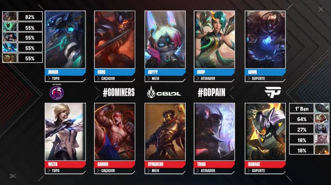 Picks e bans cblol 