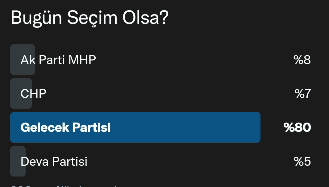 CatakGelecek's tweet photo. Gelecek geliyor https://t.co/06ToyW6gIx
