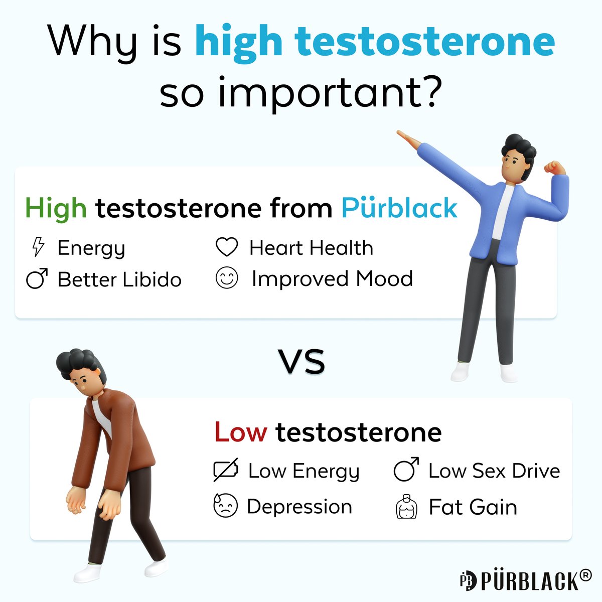 Raise your testosterone level! #shilajit #purblack #testosterone