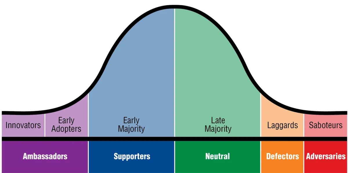 BoredElonMusk's tweet photo. If you want to win, spend less time arguing with people on the right side, and instead educating people towards the middle. https://t.co/7aJnBxZbQg