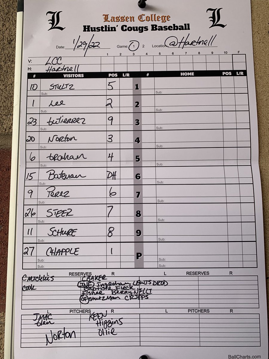 Lassen College Baseball tweet media